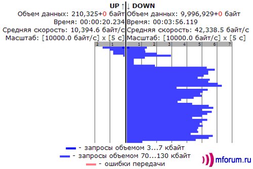  EV-DO        (100 )   
downlink. : .  ., . .. : 21.01.2006. : 18:00-19:00