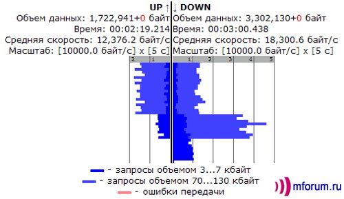  EV-DO           . : .  ., . .. : 21.01.2006. : 18:00-19:00