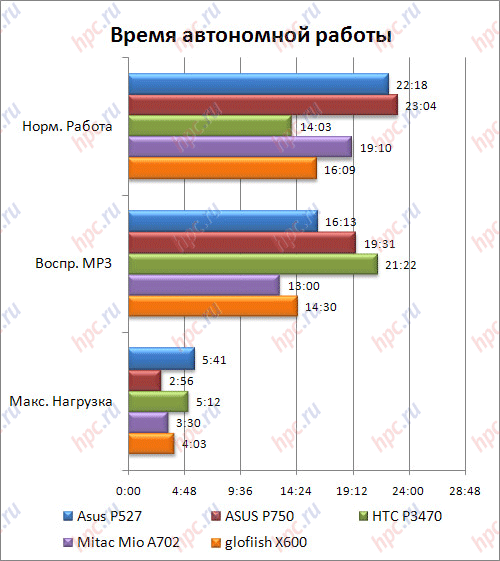 ����� ���������� ������