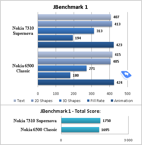 ����� GSM-�������� Nokia 7310 Supernova