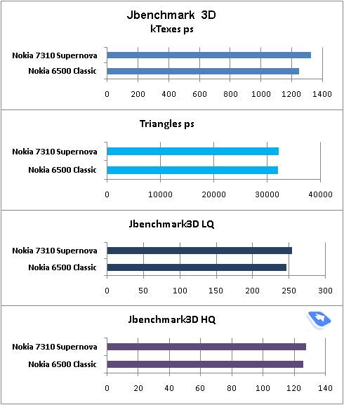 ����� GSM-�������� Nokia 7310 Supernova