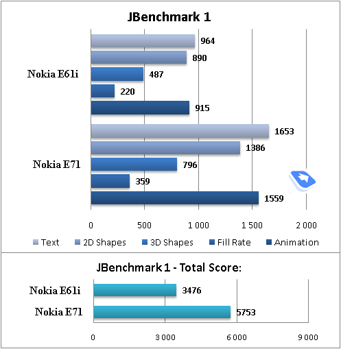����� GSM/UMTS-��������� Nokia E71