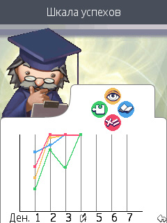 ����� ���������� �������� Nokia 6210 Navigator