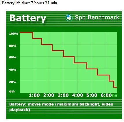 ������ ����� ������������� ������������� HTC Touch Pro2 (T7373)