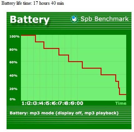 ������ ����� ������������� ������������� HTC Touch Pro2 (T7373)