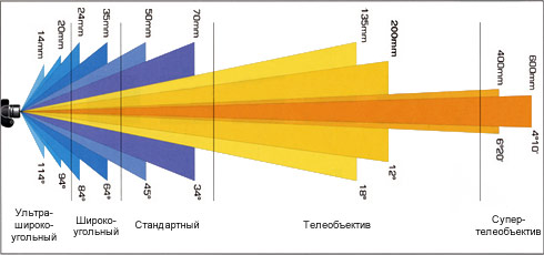 ����� Nokia N86: ������ ����������� � �������������� ����������