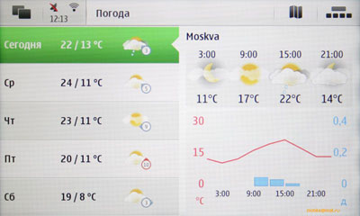 ��������������� ����� Nokia N900 � Maemo 5: ������� ��������