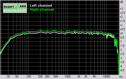 Sony Ericsson R306