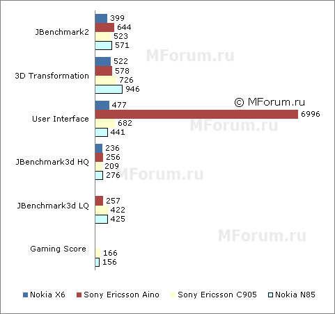 ����� Nokia X6: ��������, ��� � �������!