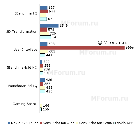 ����� Nokia 6760 slide