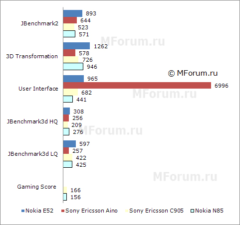 ����� ��������� Nokia E52