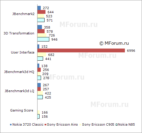 ����� �������� Nokia 3720 classic: ����� ����, ���� �������