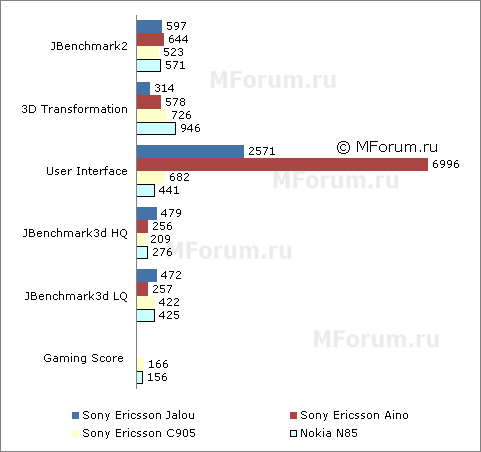 ����� Sony Ericsson Jalou
