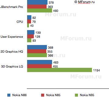 Nokia N86 8�� � ��� �� ����������?