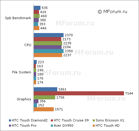 ����� ������������� HTC Touch Diamond2