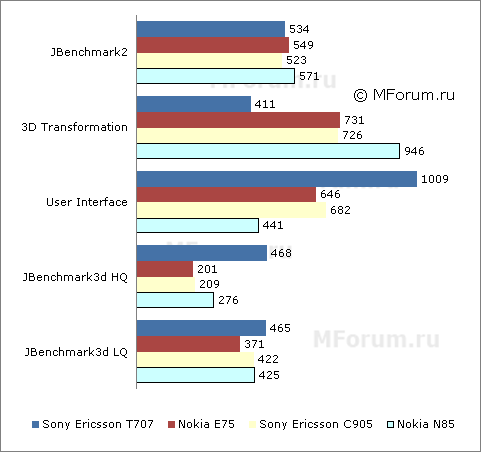 ����� �������� �������� Sony Ericsson T707