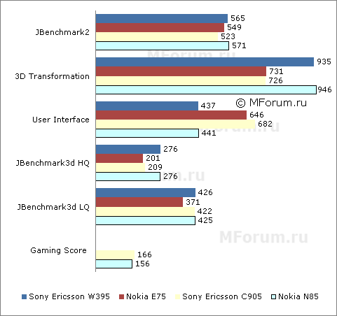 ����� �������� �������� Sony Ericsson W395