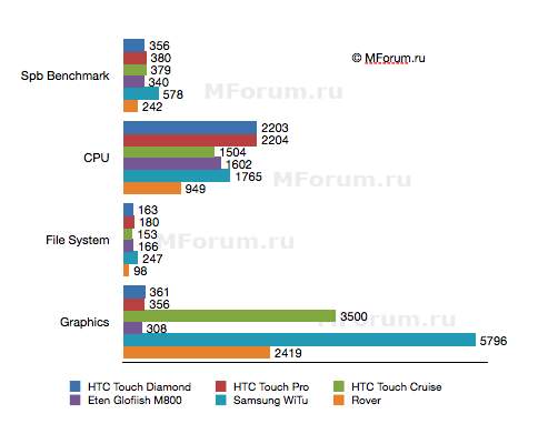 ����� ���������� �������� Nokia 6220 Classic � �� ������ ��������� �������� 