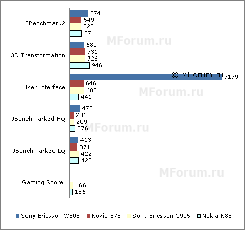 ����� �������� �������� Sony Ericsson W508