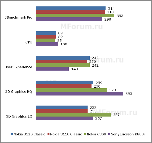 Nokia 3120 Classic � �������� �����