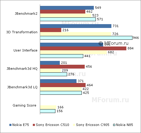 ����� �������� �������� Nokia E75