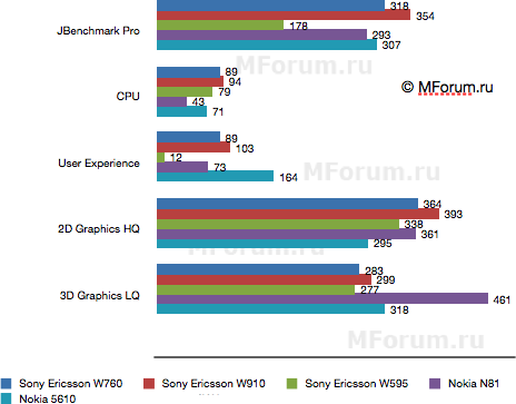 ����� ���������� �������� Sony Ericsson W760i � ��������� ������
