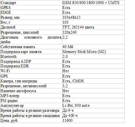 ����� ���������� �������� Sony Ericsson W760i � ��������� ������
