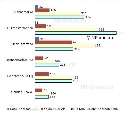 ����� �������� �������� Sony Ericsson R300
