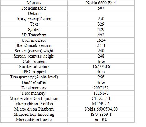 ����� Nokia 6600 Fold � �������� ������ 