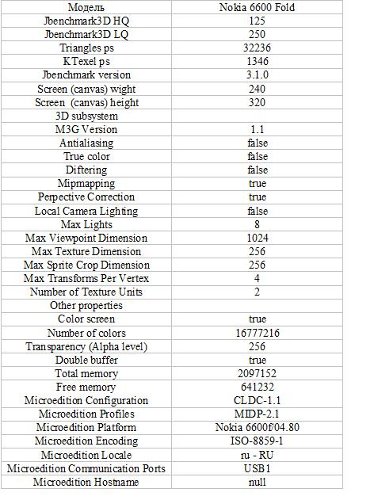 ����� Nokia 6600 Fold � �������� ������