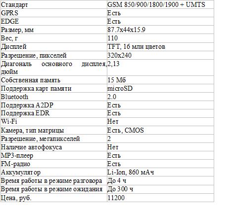 ����� Nokia 6600 Fold � �������� ������ 