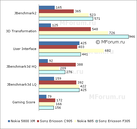 ����� Nokia 5800 XpressMusic - ���� �����