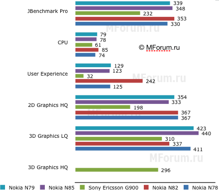 ����� ���������� �������� Nokia N78 - ����� ���������!