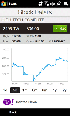 ����� HTC Touch HD - �������������� �����