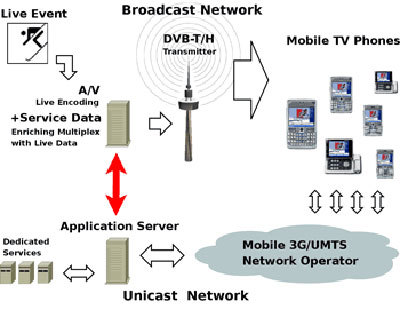 ����� Nokia 5330 Mobile TV. �������� ����������� � �������