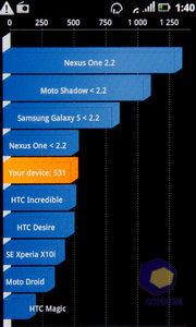 ��������� Acer Stream