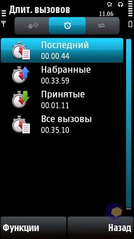 ��������� Nokia 5530