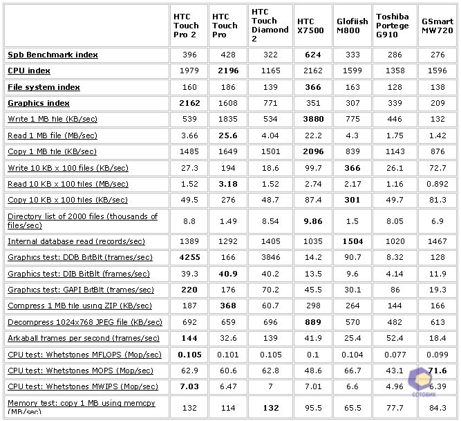 ��������� HTC Touch_Pro2