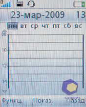 ��������� SonyEricsson W395