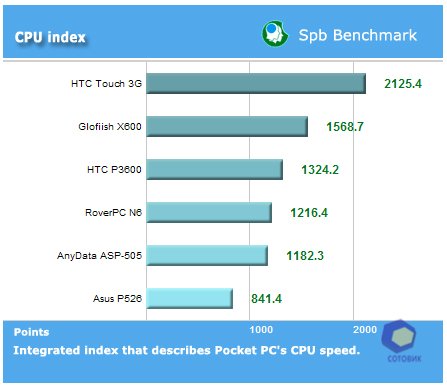 ��������� HTC Touch_3G