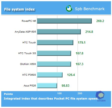 ��������� HTC Touch_3G