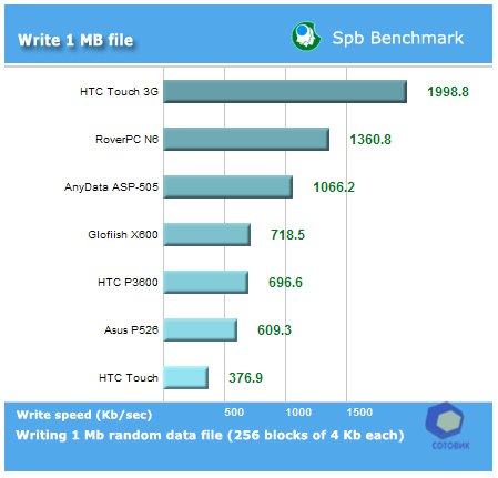 ��������� HTC Touch_3G