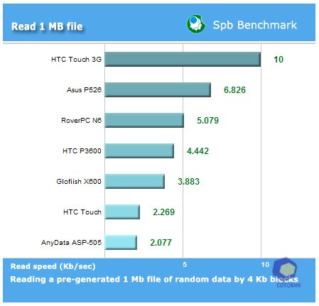 ��������� HTC Touch_3G