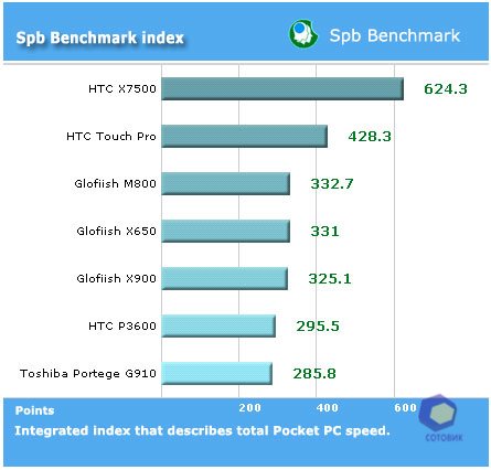 ��������� Toshiba G910