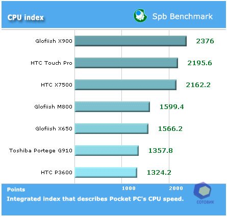 ��������� Toshiba G910
