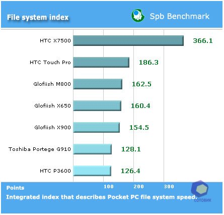 ��������� Toshiba G910