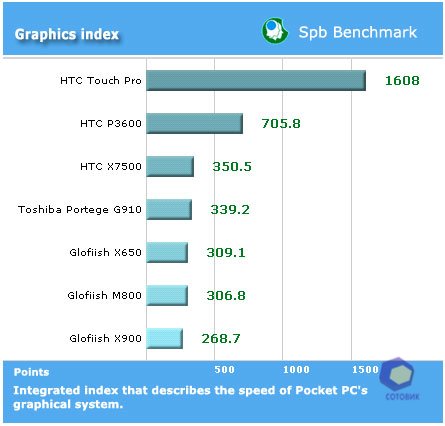��������� Toshiba G910