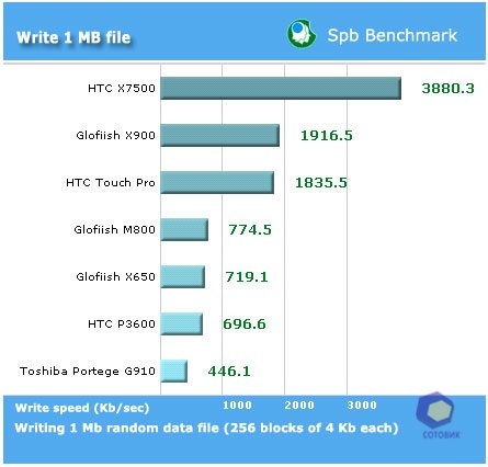 ��������� Toshiba G910