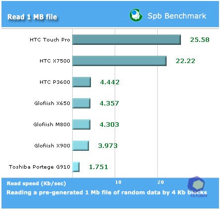 ��������� Toshiba G910
