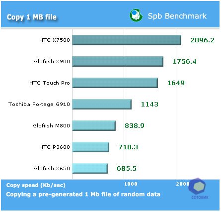 ��������� Toshiba G910